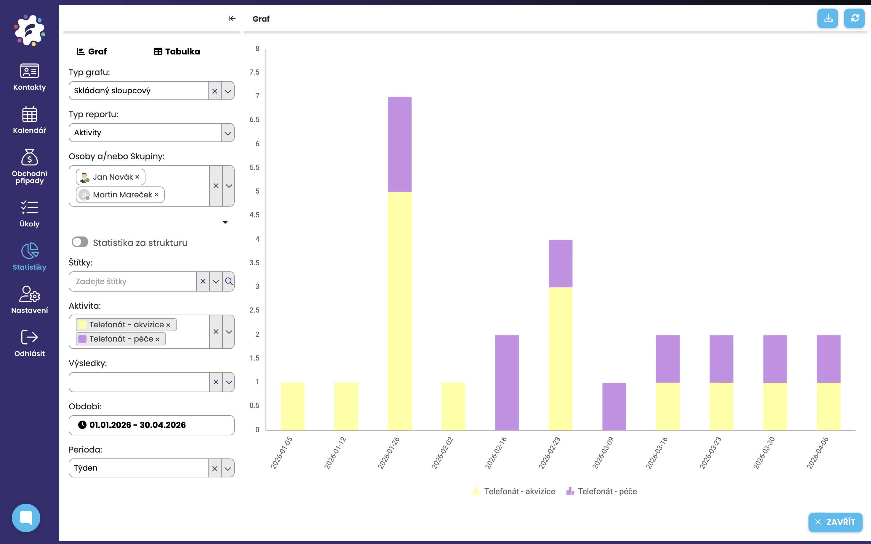 CRM kalendář – statistiky