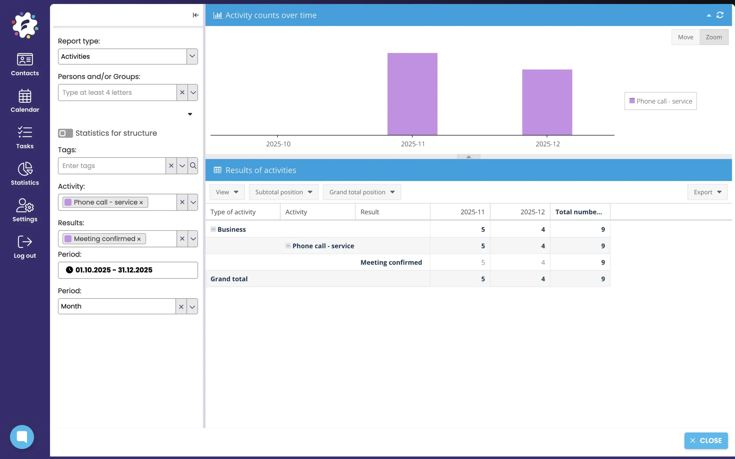 STATS results FreshFlow Calendar
