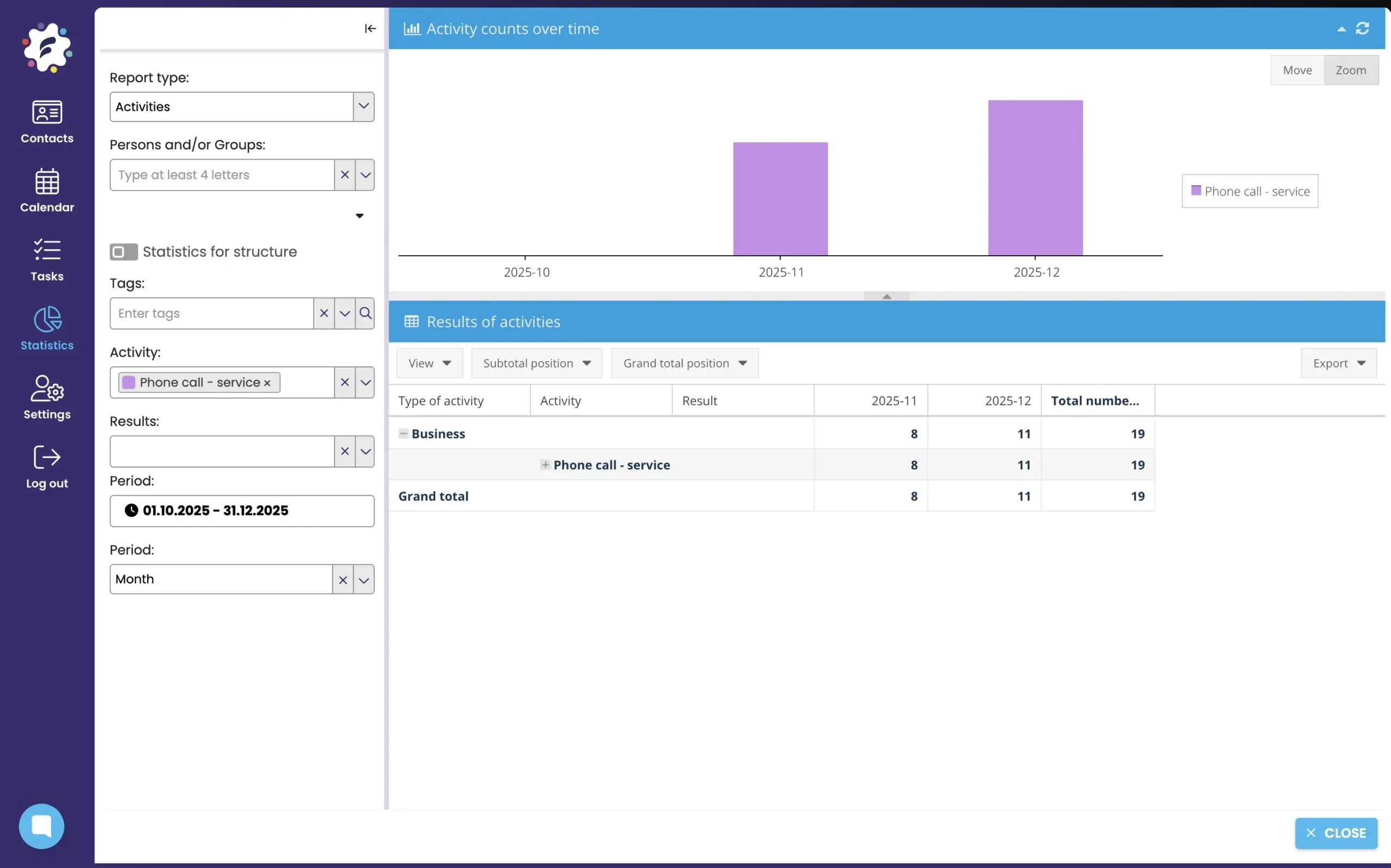 STATS_activites FreshFlow Calendar