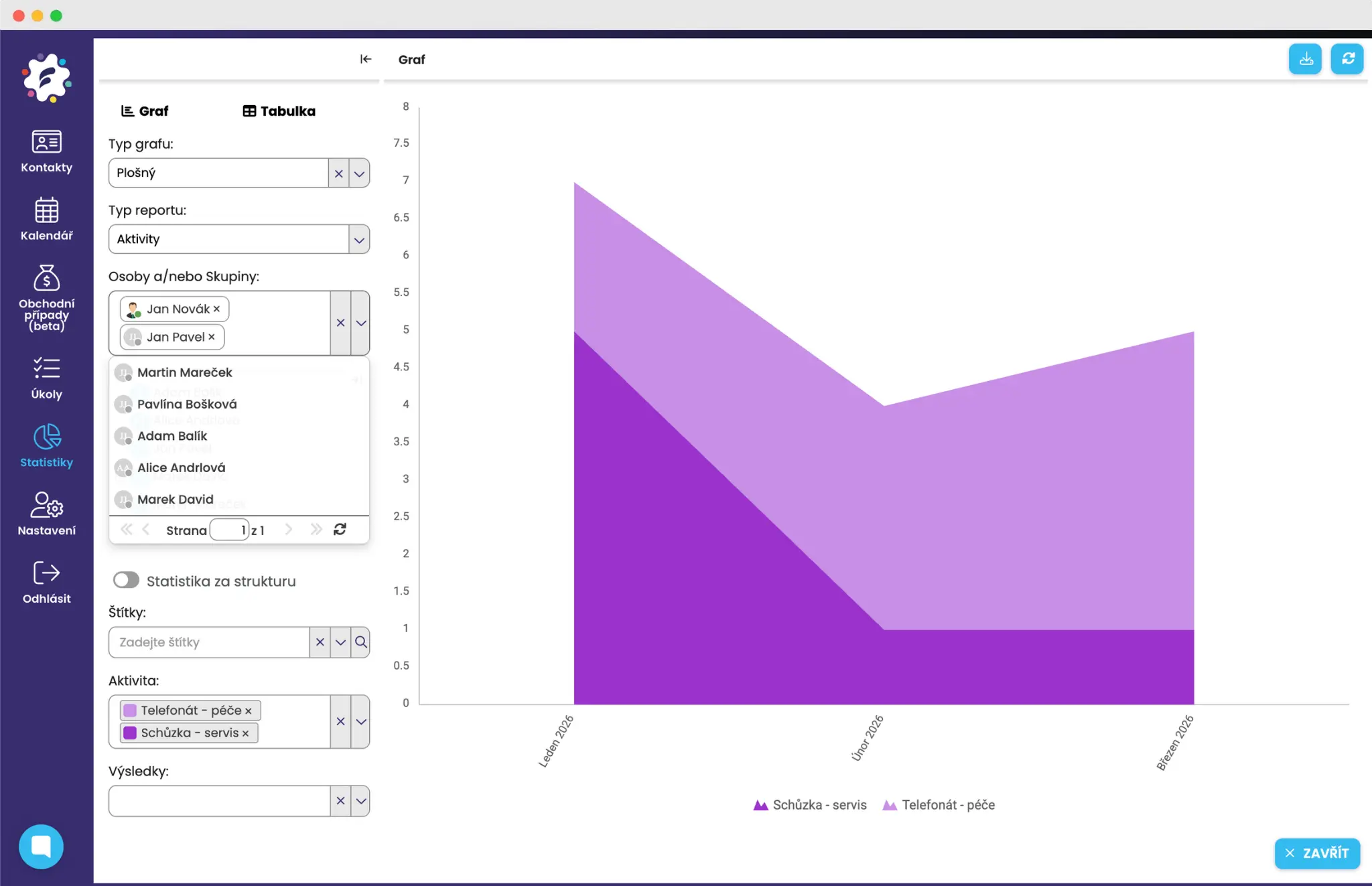 Statistiky obchodníků Kalendář FreshFlow