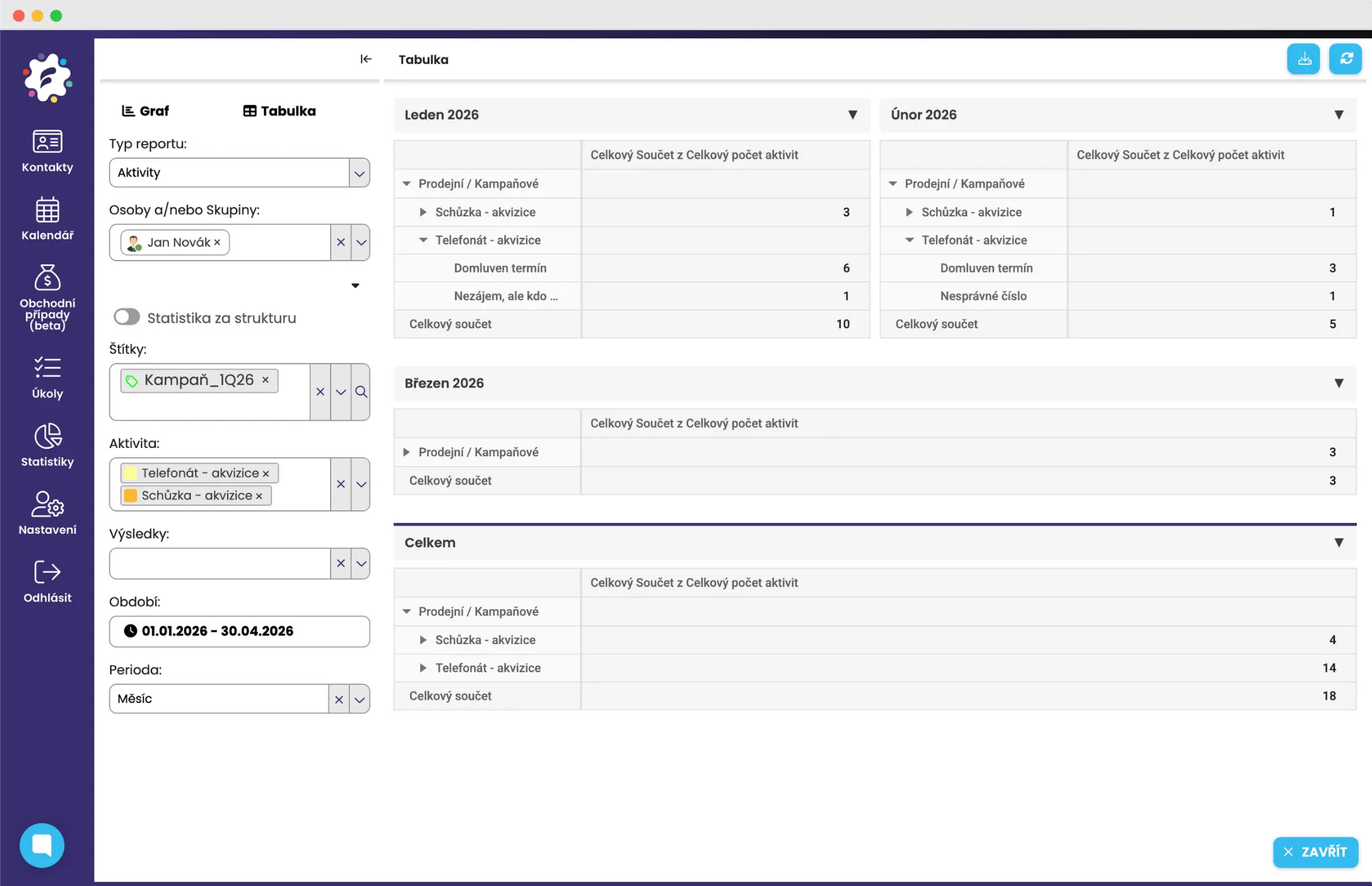 Statistiky kampaní Kalendář FreshFlow