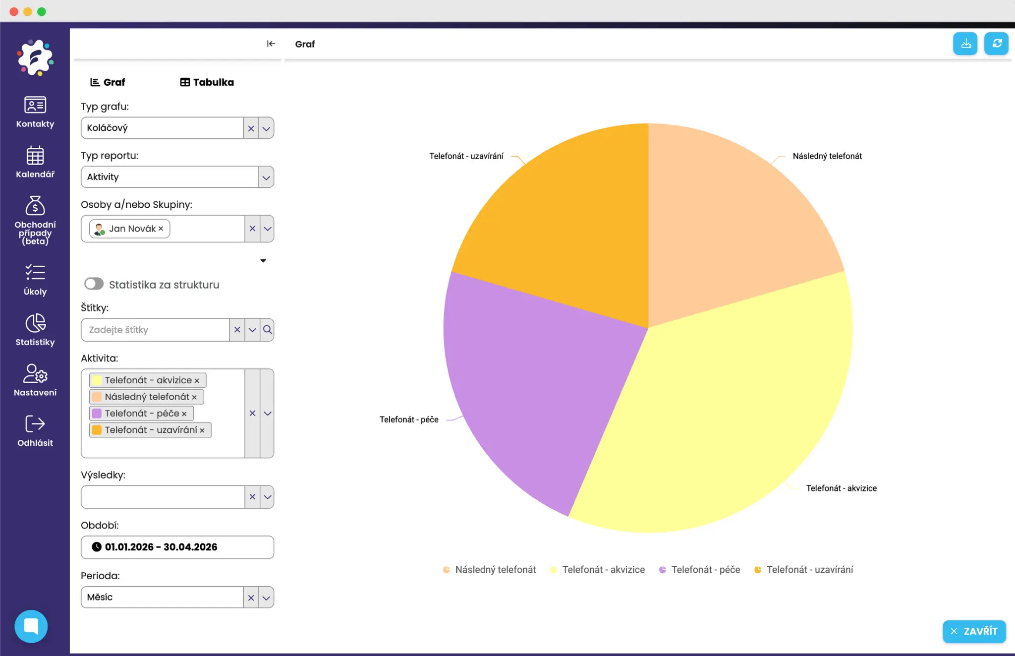 Statistiky aktivit Kalendář FreshFlow