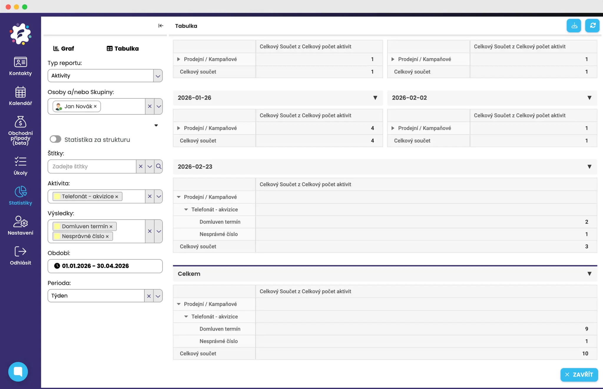 Statistiky výsledků Kalendář FreshFlow