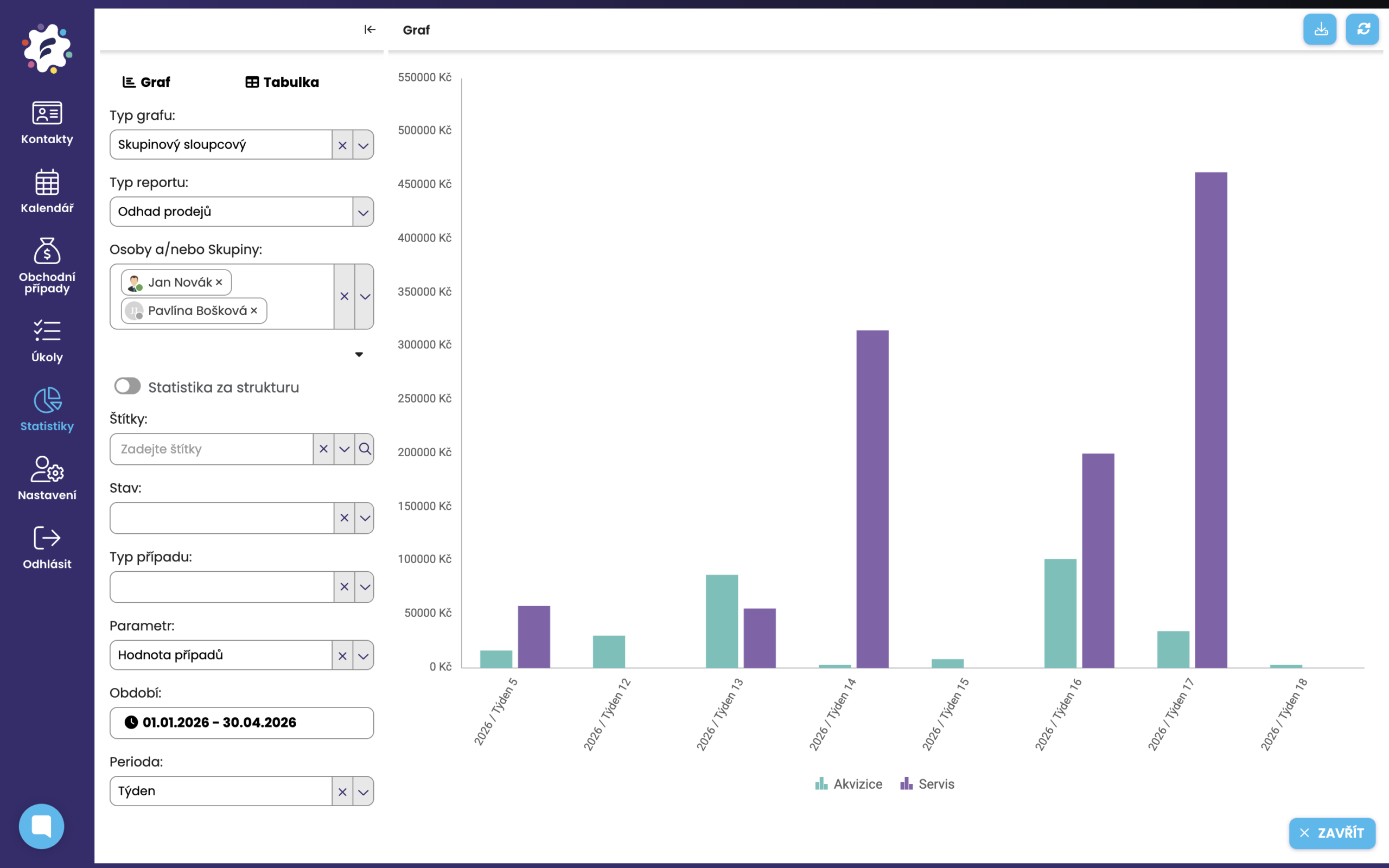 Reporty v jednoduchém CRM