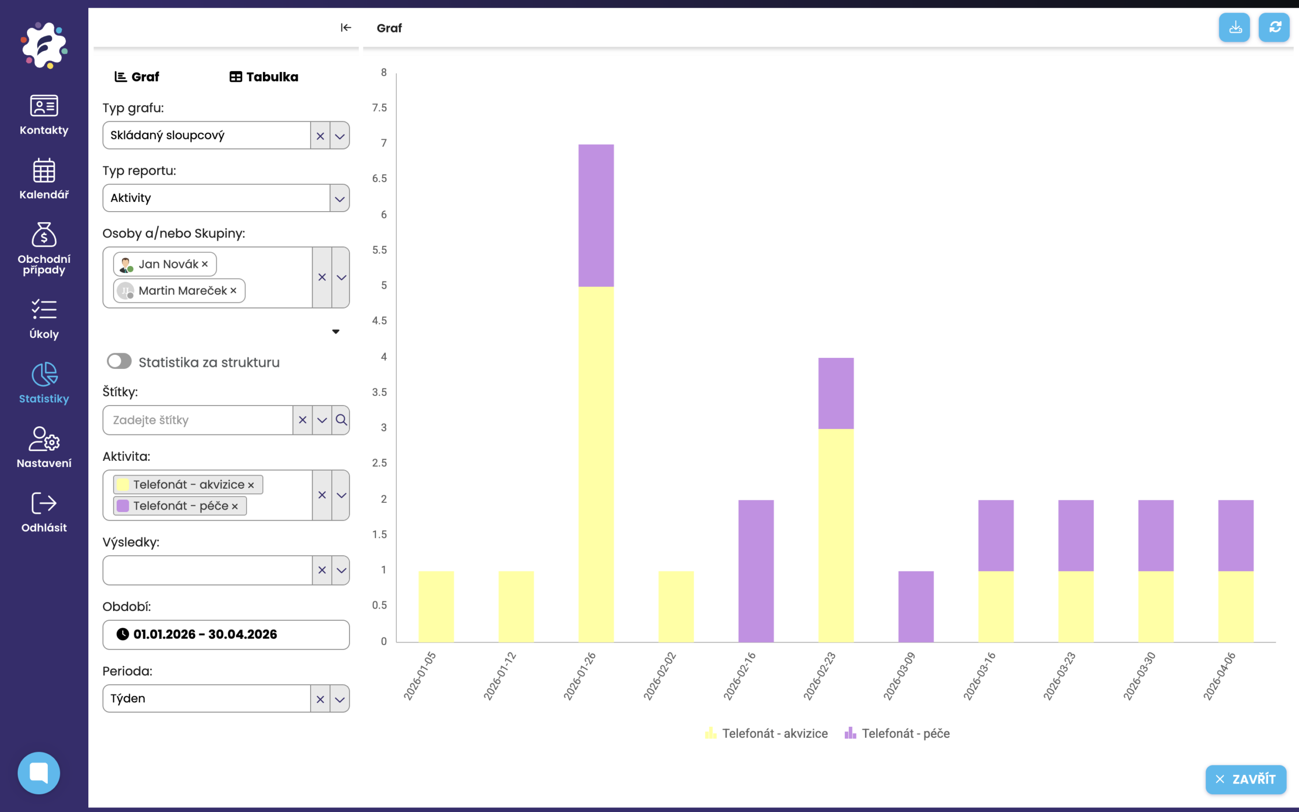 CRM kalendář - statistiky