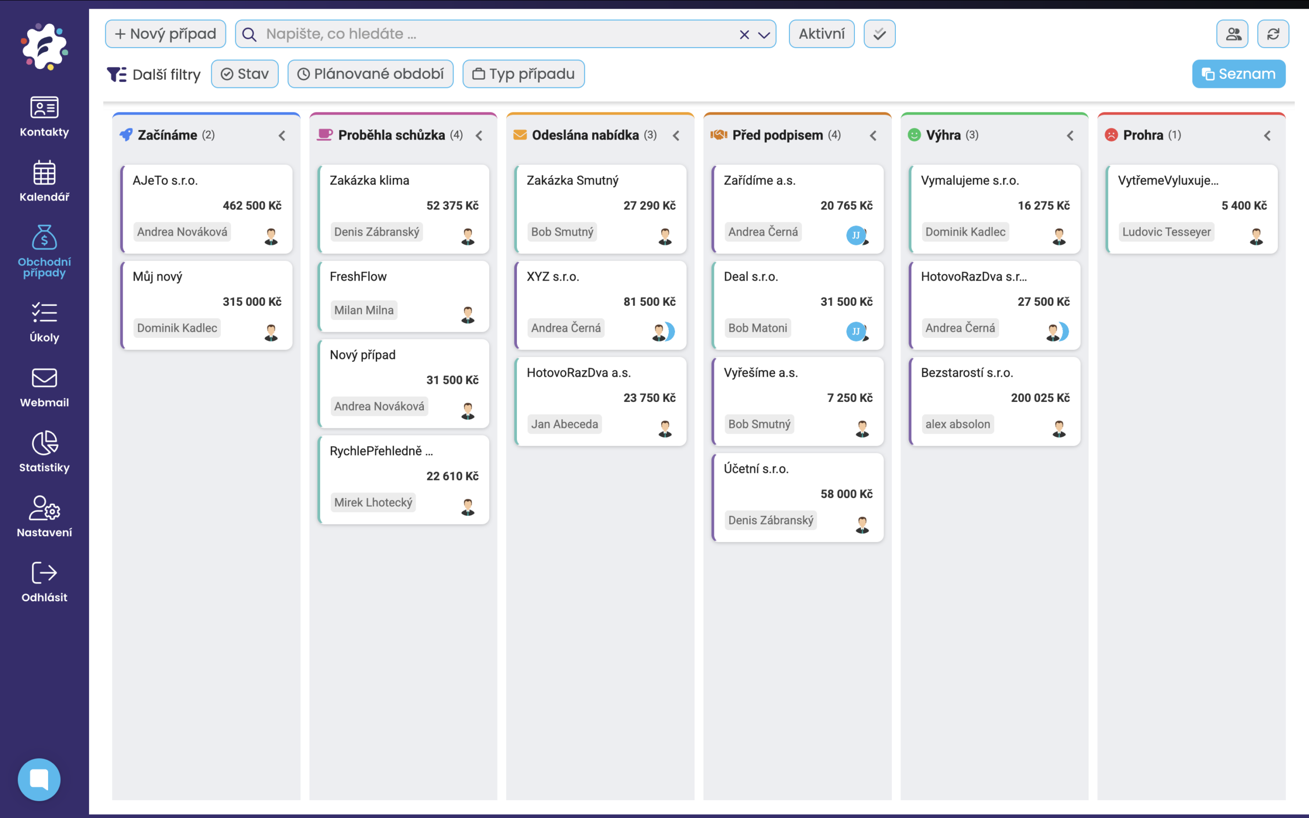 Zkratka CRM - obchodní případy
