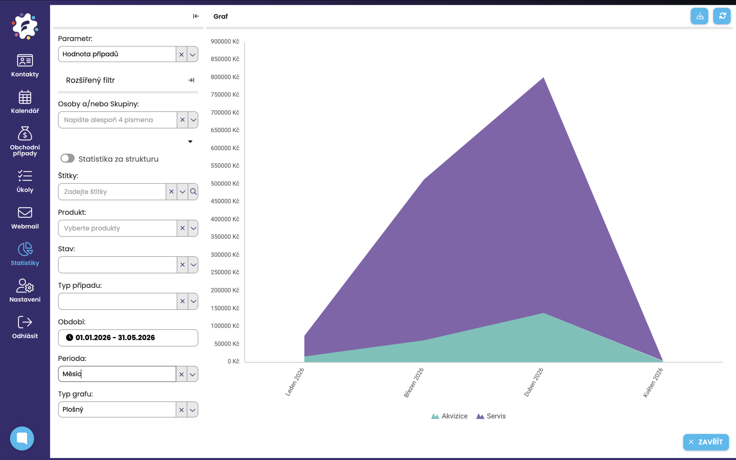 Jednoduché CRM - reporty